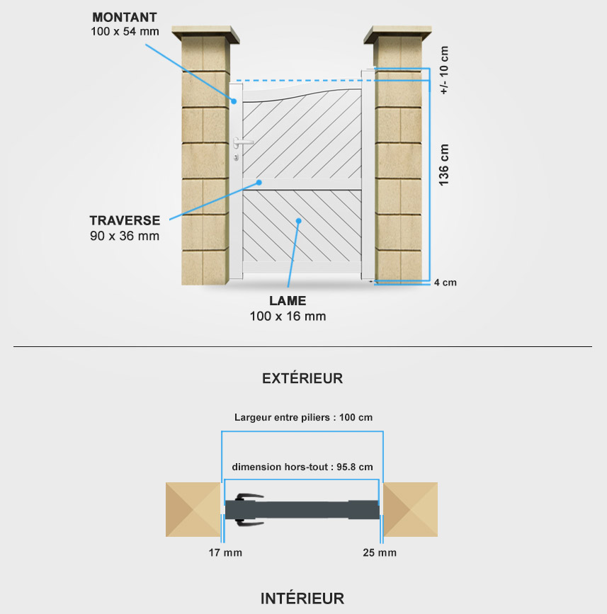 Descriptif détaillé portillon aluminium BA18