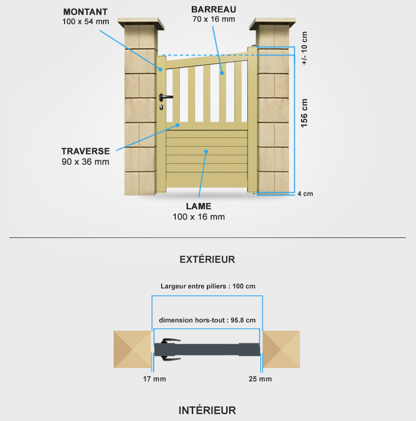 Descriptif détaillé portillon aluminium CL20