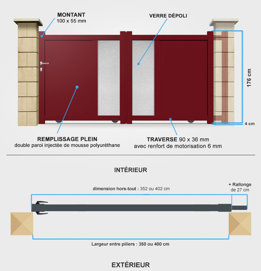 Descriptif détaillé portail coulissant DS07