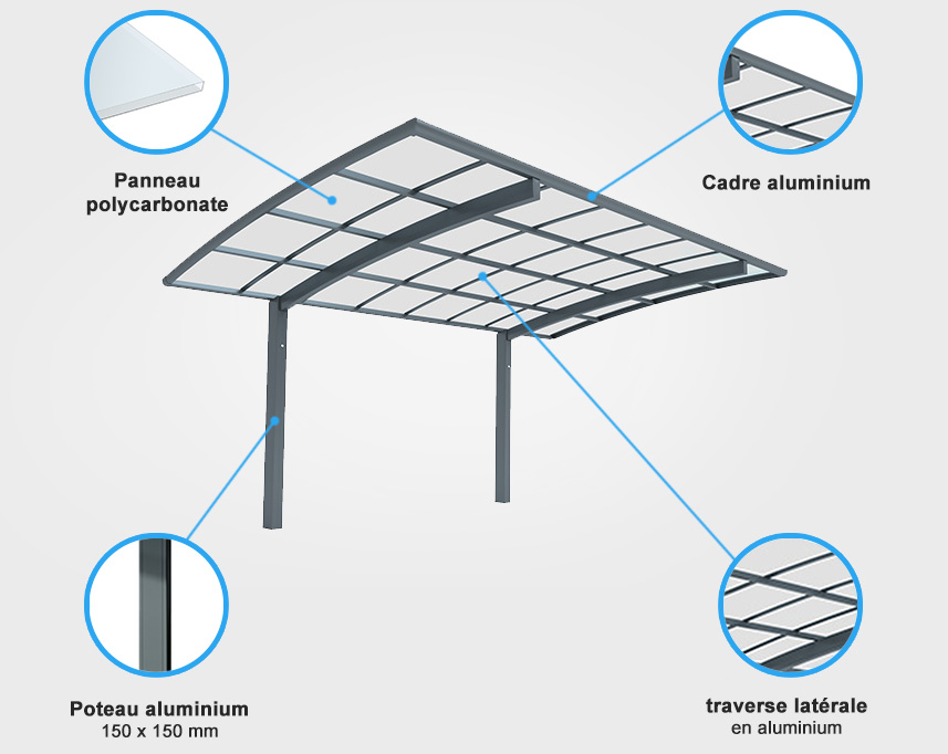 Descriptif de quincaillerie carport aluminium autoportee design