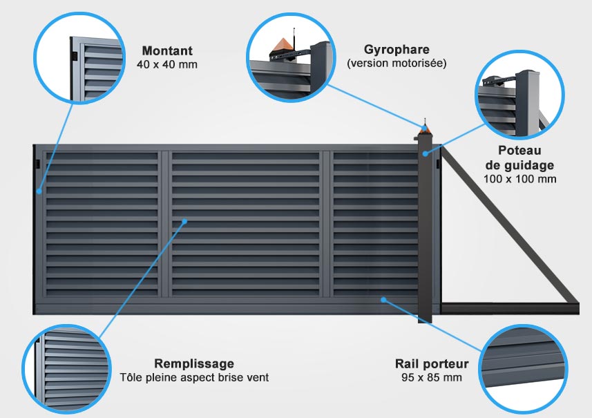 descriptif quincaillerie portail autoportant Aliso