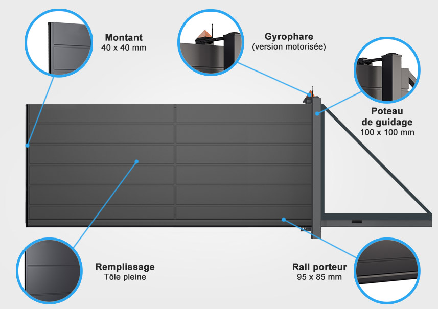 descriptif quincaillerie portail autoportant Danube