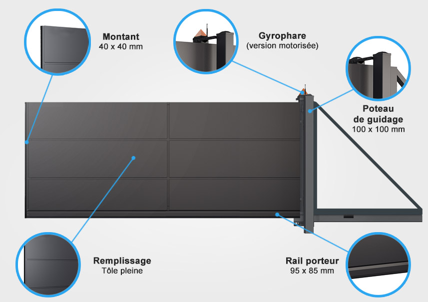 descriptif quincaillerie portail autoportant Kama