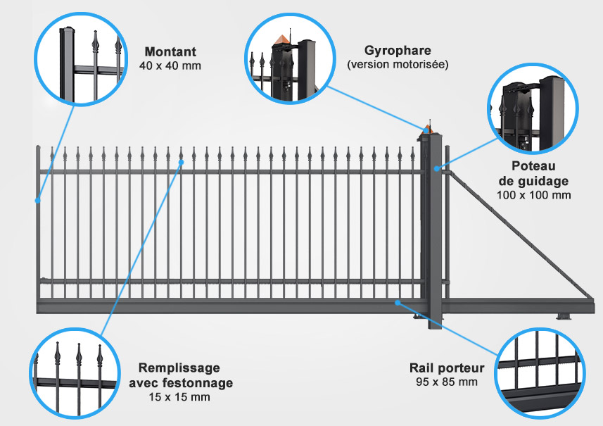 descriptif quincaillerie portail autoportant Oka