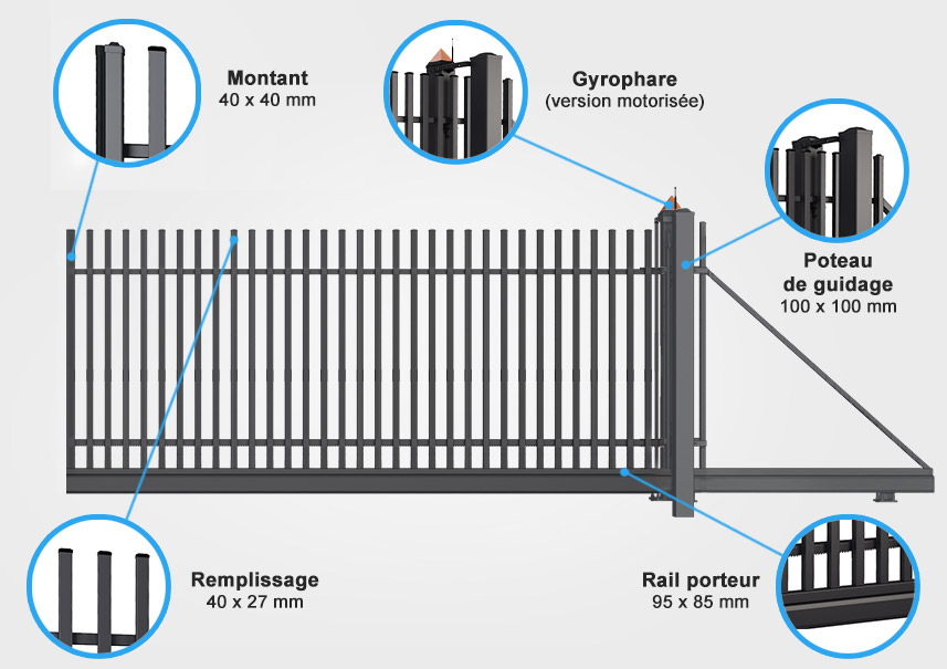 descriptif quincaillerie portail autoportant Segura