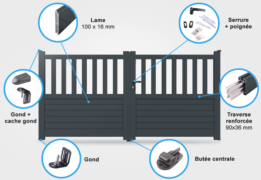 Descriptif détaillé portail battant CL09