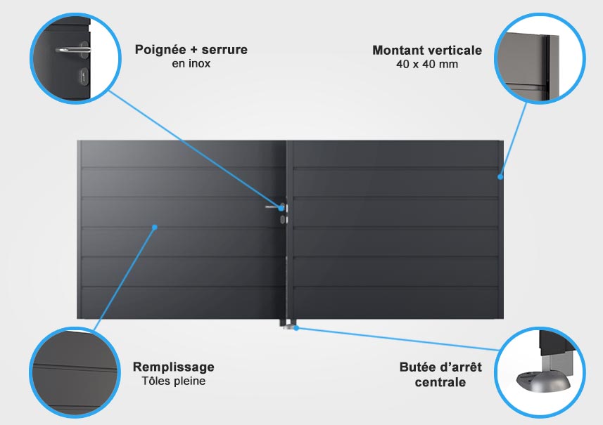 Descritif de quincaillerie portail battant résidentiel Danube