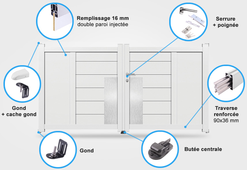 Descriptif détaillé portail battant DS01