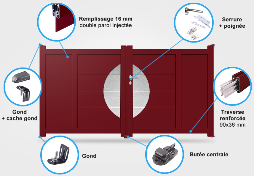 Descriptif détaillé portail battant DS08