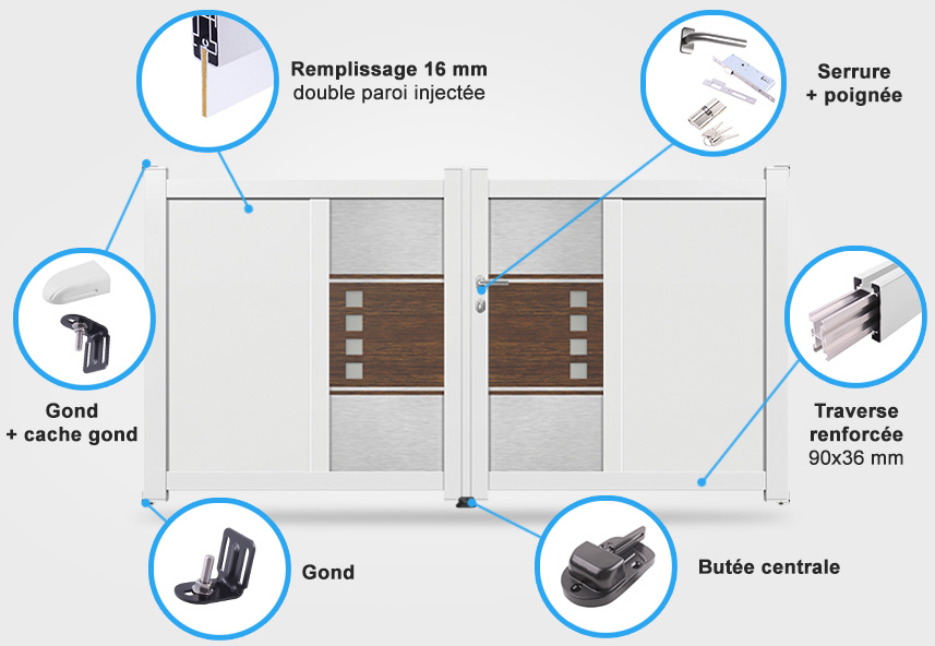 Descriptif détaillé portail battant DS09