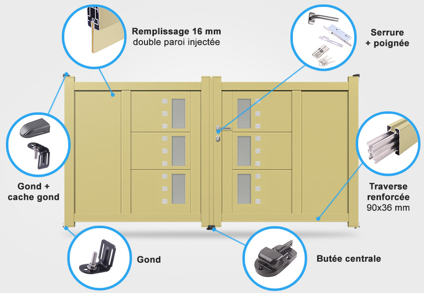 Descriptif détaillé portail battant DS11