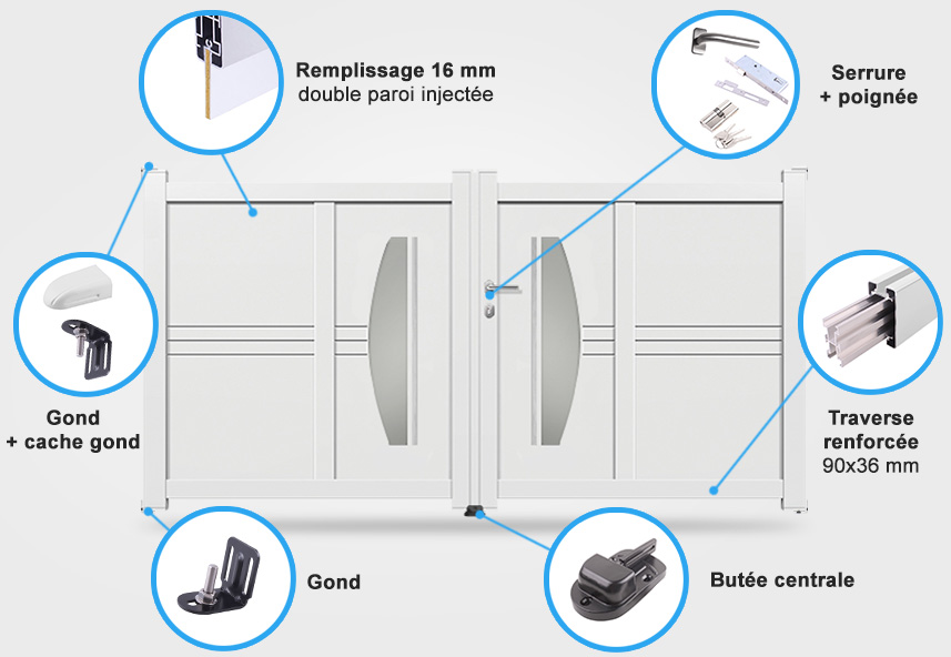 Descriptif détaillé portail battant DS13