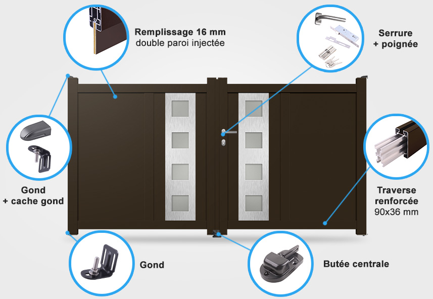 Descriptif détaillé portail battant DS14