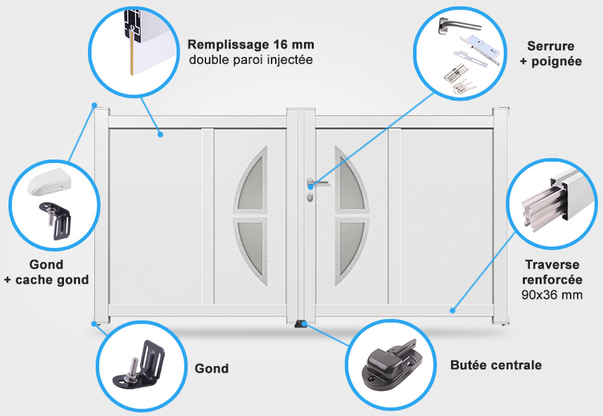 Descriptif détaillé portail battant DS16