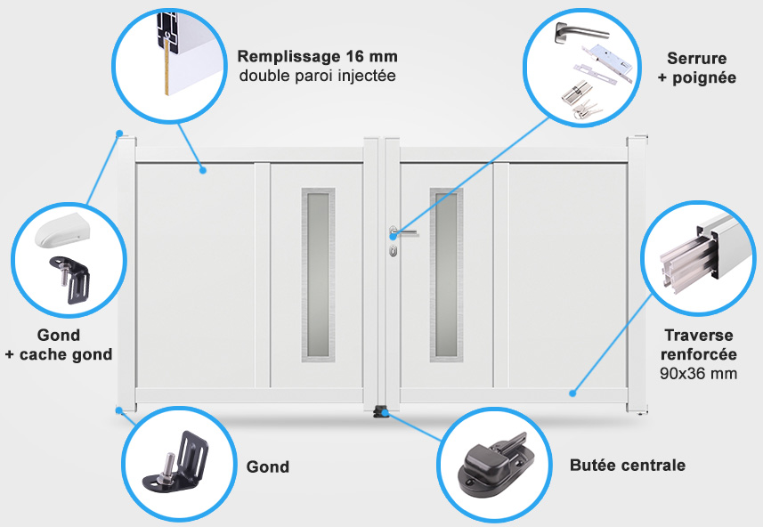 Descriptif détaillé portail battant DS17