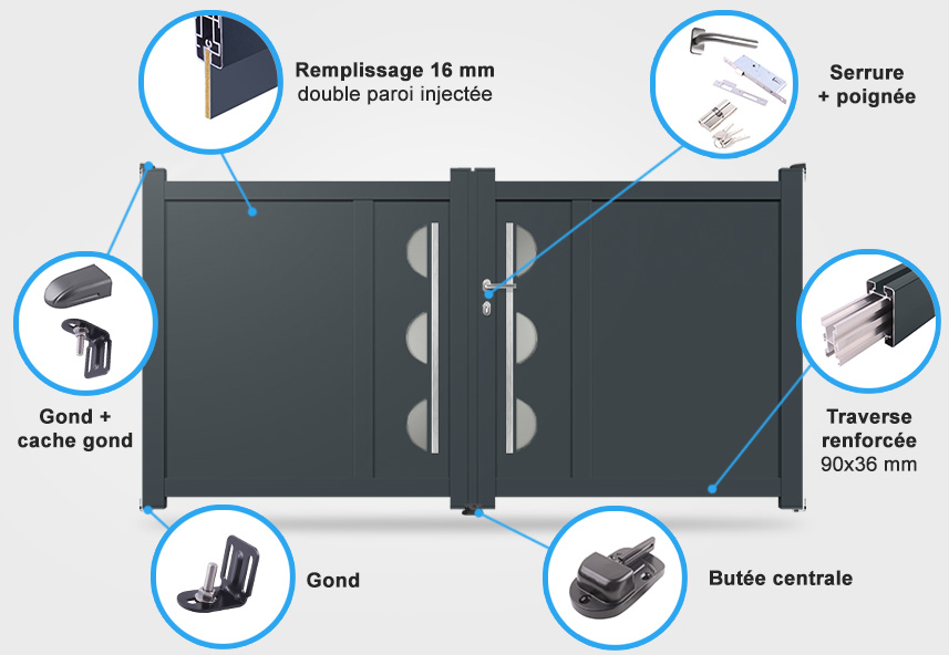 Descriptif détaillé portail battant DS18