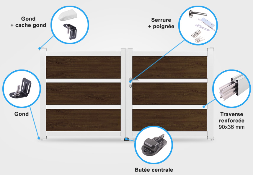 Descriptif détaillé portail battant MD01 C