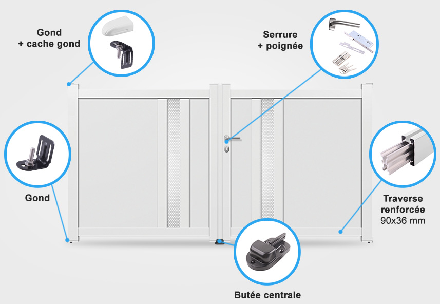 Descriptif détaillé portail battant MD04