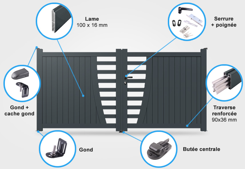 Descriptif détaillé portail battant SM01