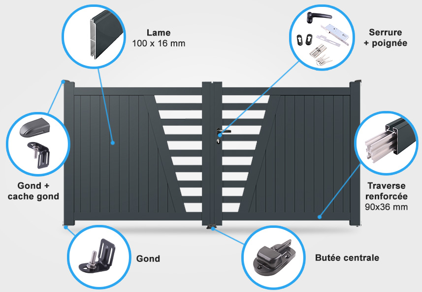 Descriptif détaillé portail battant SM02