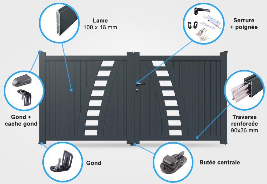 Descriptif détaillé portail battant SM04