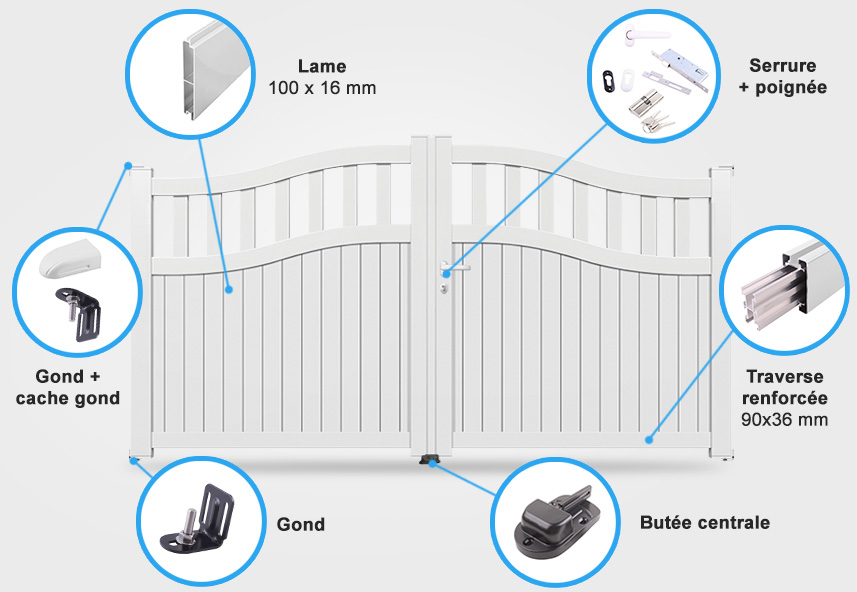 Descriptif détaillé portail battant SM05