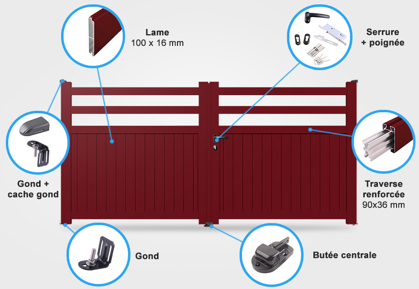 Descriptif détaillé portail battant SM08