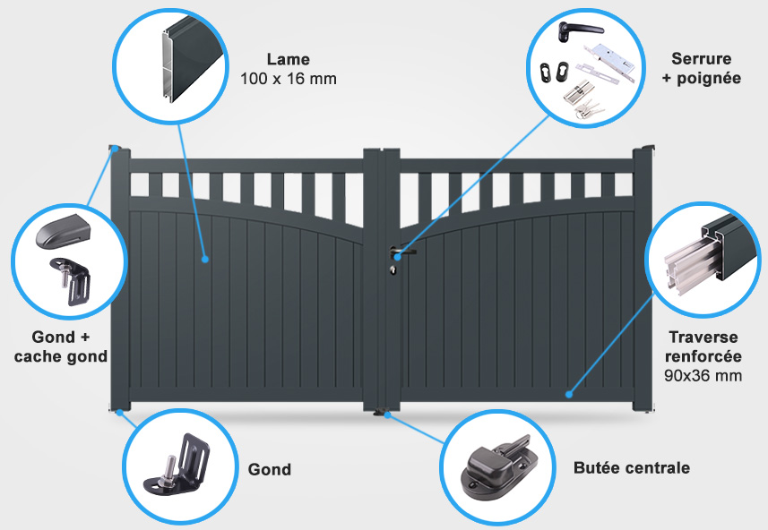 Descriptif détaillé portail battant SM09