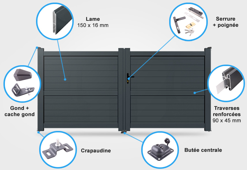 Descriptif détaillé portail battant SM14