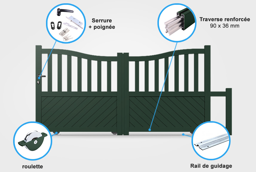 Descriptif détaillé portail coulissant BA20