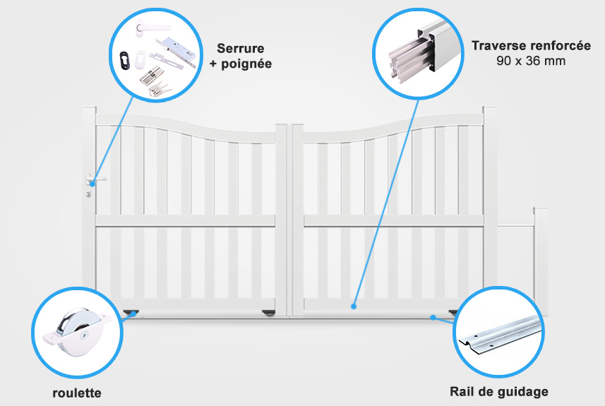 Descriptif détaillé portail coulissant BA21