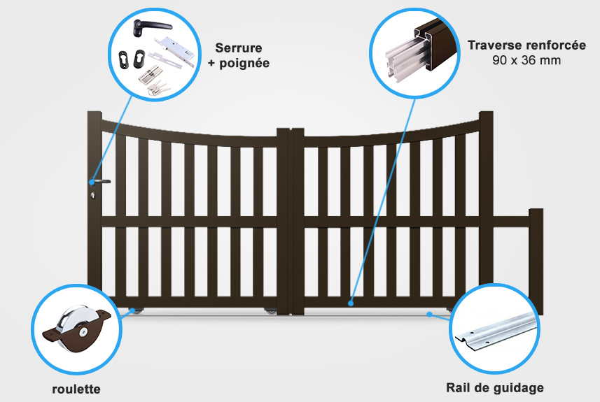 Descriptif détaillé portail coulissant CL20