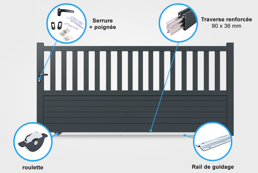 Descriptif détaillé portail coulissant CL23