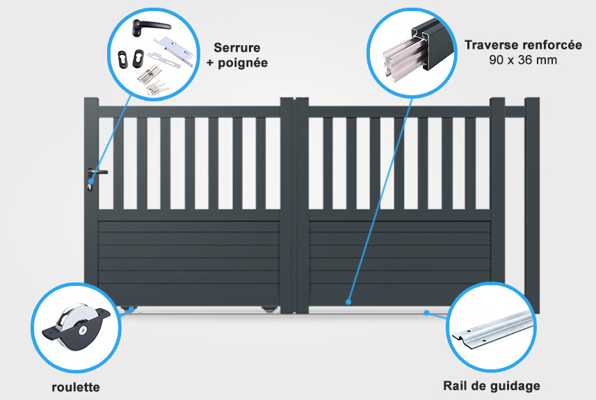 Descriptif détaillé portail coulissant CL26
