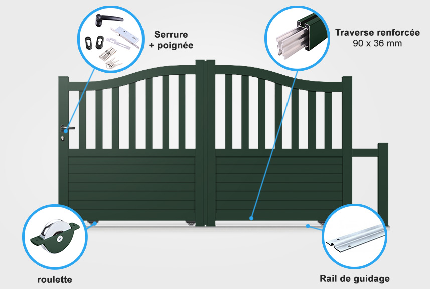 Descriptif détaillé portail coulissant CL28