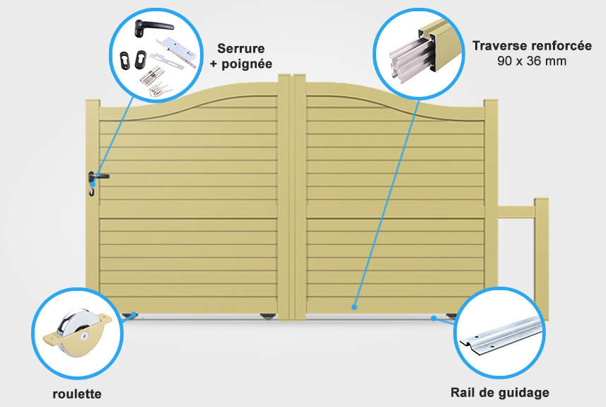 Descriptif détaillé portail coulissant CL29