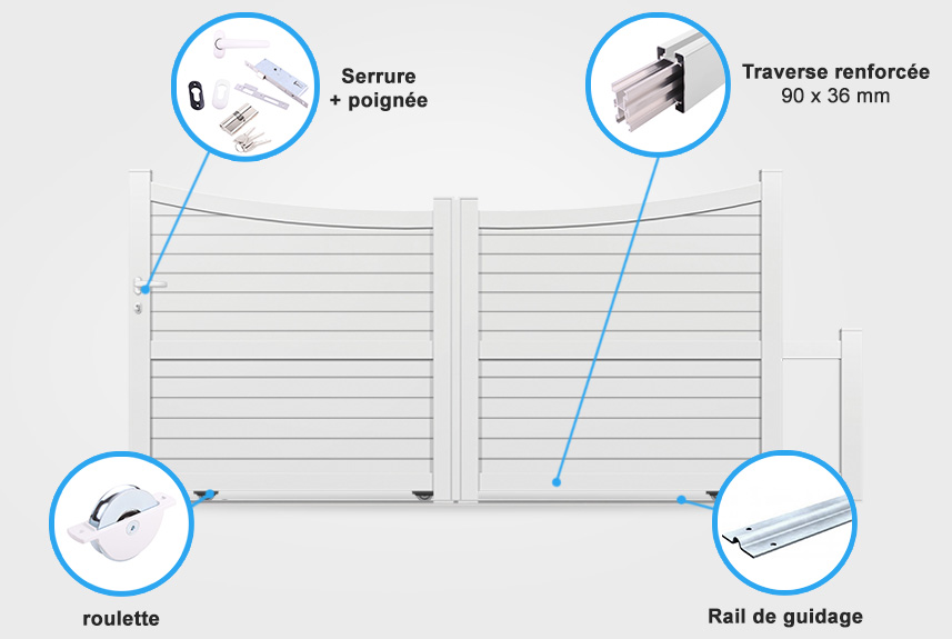 Descriptif détaillé portail coulissant CL30