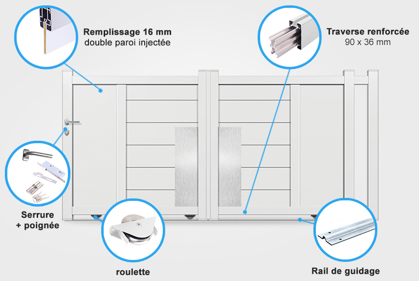 Descriptif détaillé portail coulissant DS01