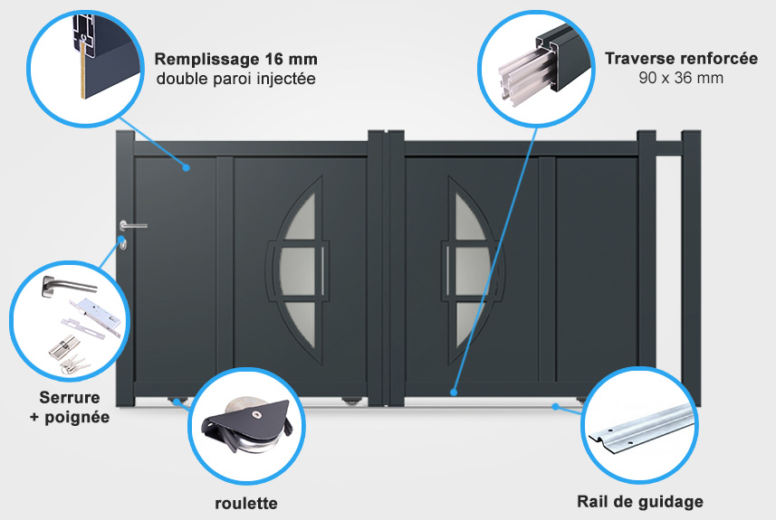 Descriptif détaillé portail coulissant DS04