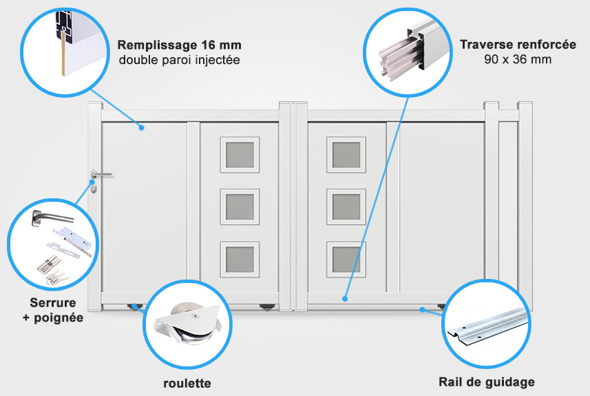 Descriptif détaillé portail coulissant DS07