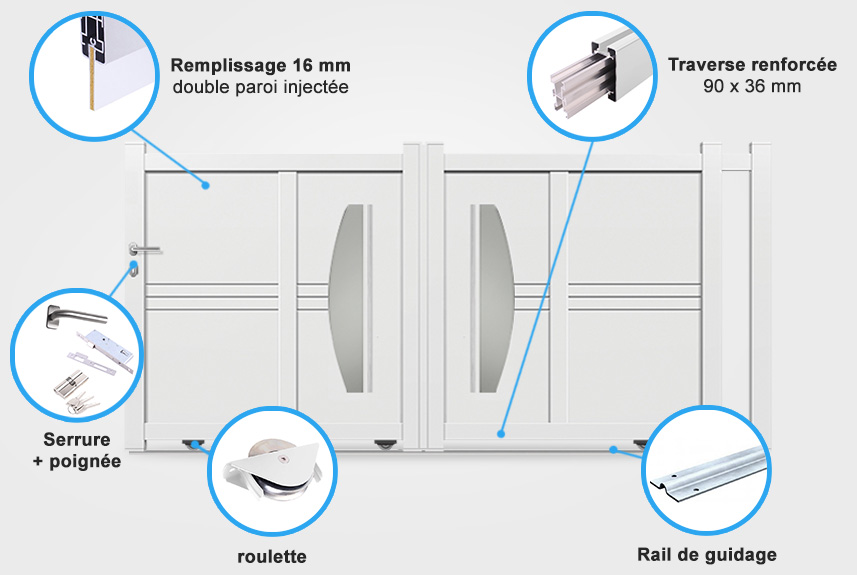 Descriptif détaillé portail coulissant DS13