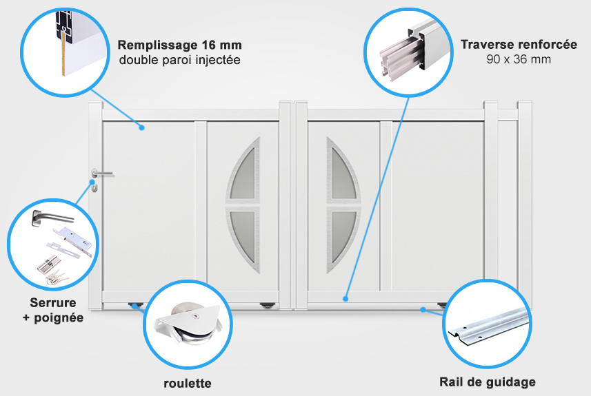 Descriptif détaillé portail coulissant DS16