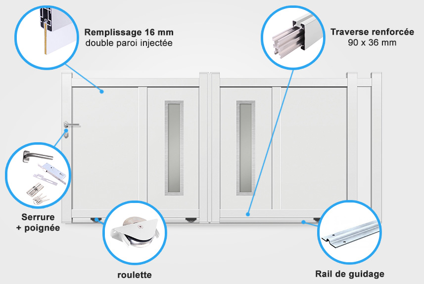 Descriptif détaillé portail coulissant DS17