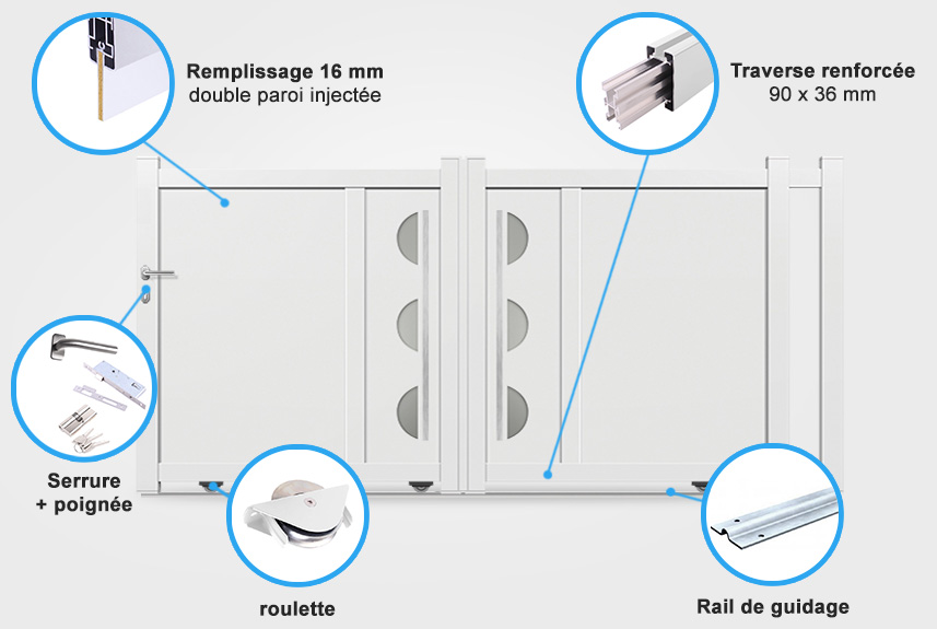 Descriptif détaillé portail coulissant DS18