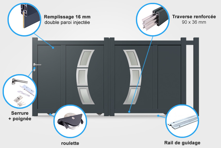 Descriptif détaillé portail coulissant DS19