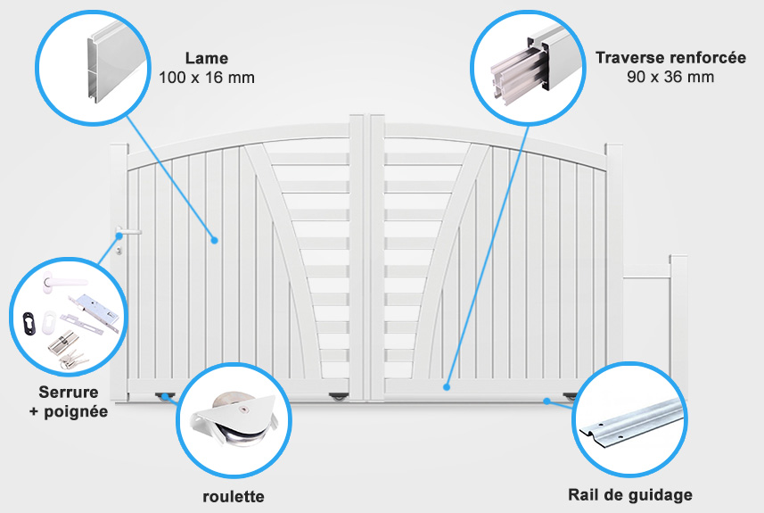 Descriptif détaillé portail coulissant SM03