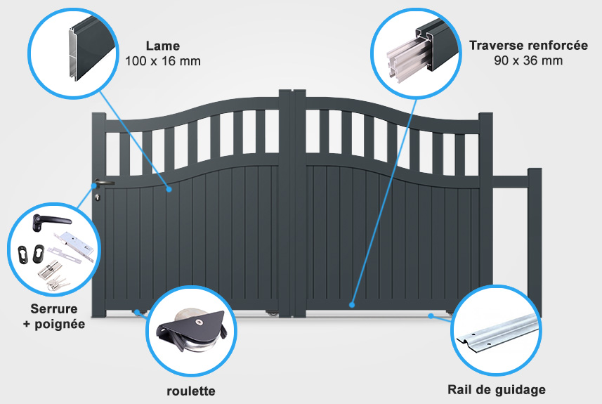 Descriptif détaillé portail coulissant SM05