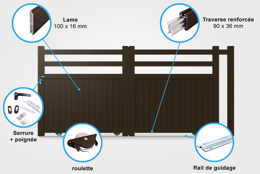 Descriptif détaillé portail coulissant SM08