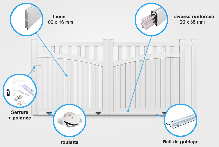 Descriptif détaillé portail coulissant SM09