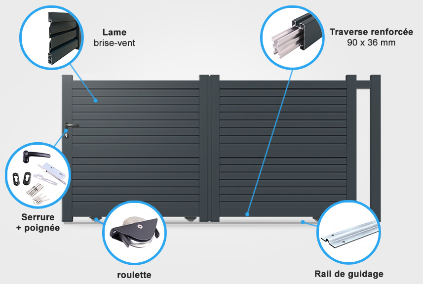 Descriptif détaillé portail coulissant SM10